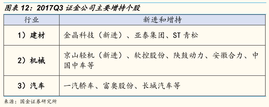 持股图片制作_持仓动态是什么意思_汇金公司持股动态图片