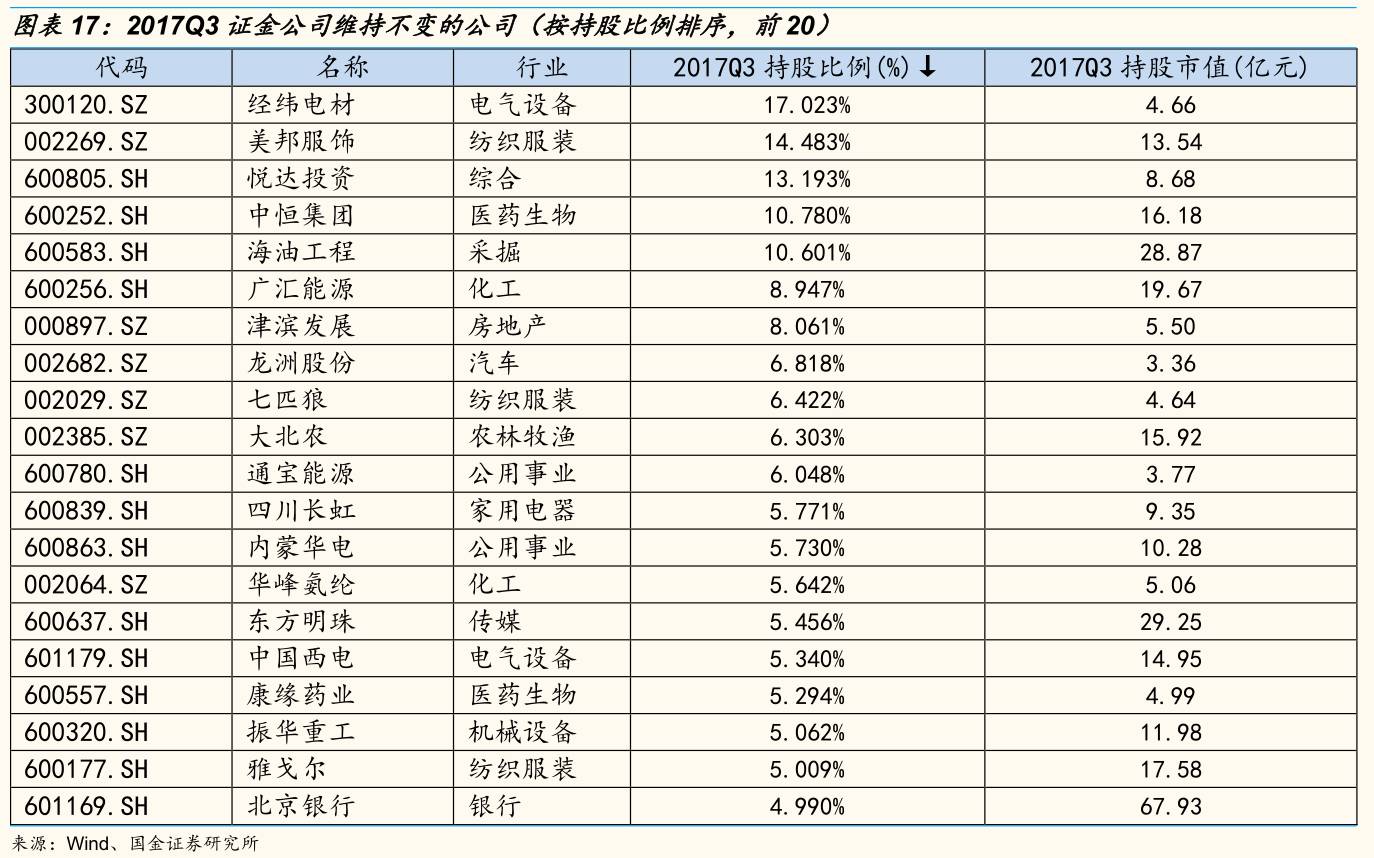 持仓动态是什么意思_持股图片制作_汇金公司持股动态图片