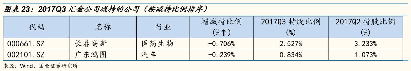 持股图片制作_持仓动态是什么意思_汇金公司持股动态图片