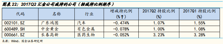 汇金公司持股动态图片_持股的图片_持仓动态是什么意思