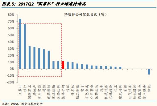 持股的图片_持仓动态是什么意思_汇金公司持股动态图片