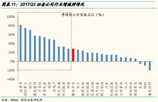 持仓动态是什么意思_持股的图片_汇金公司持股动态图片