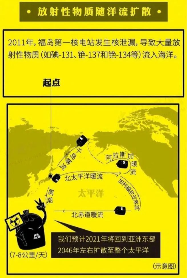 日本排放核污水处理_日本排放核污水囤积物资_日本核污水储存量