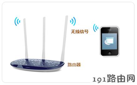 路由器设置：手机设置路由器动态IP上网