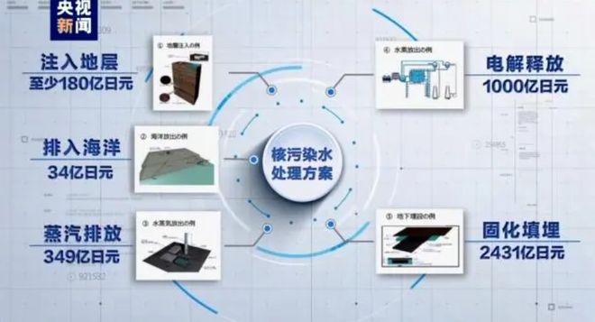 日本核废料排海里_日本核废料倒入大海_日本排核废料在大海