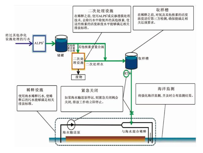 核废料真的不能处理吗_核废料处理概念股_核废料处理概念股龙头
