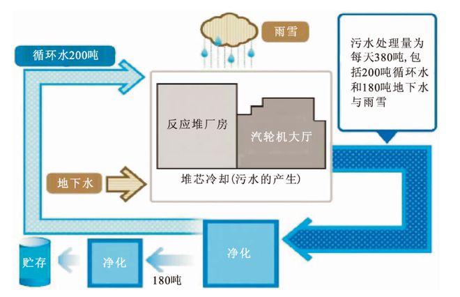 核废料处理概念股龙头_核废料真的不能处理吗_核废料处理概念股