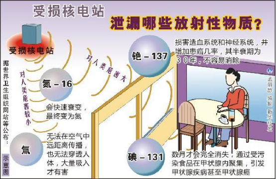 核污水有什么影响_核污水为什么这么严重_核污水已经
