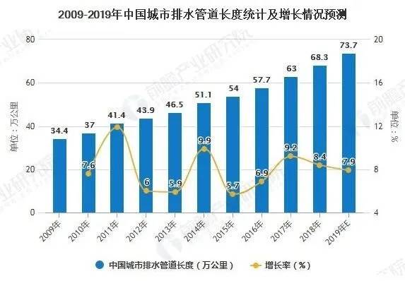 我国城市污水处理现状_目前我国污水处理现状_2020年城市污水处理现状
